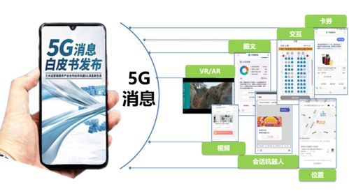 5G消息十月商用 新时代短信服务与数字文化创意内容应用服务并行起飞