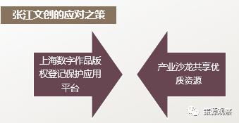 上海张江文化创意产业园区 数字文化创意内容应用服务的探索与创新